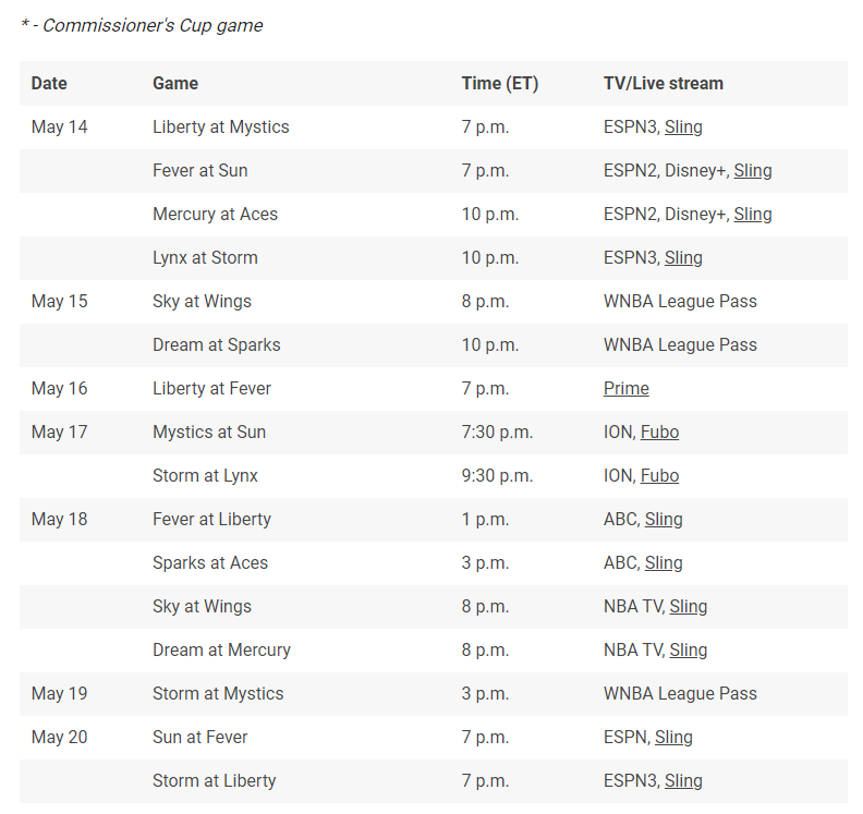 WNBA national TV schedule 2024 Complete list of ABC, ESPN, CBS, ION